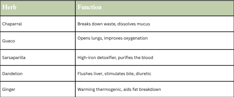 Descriptive alt text